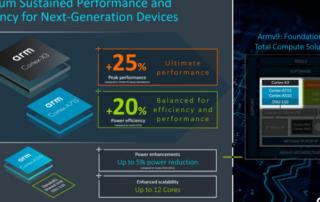 Arm X3 CPU gets a 25% speed boost, should still be slower than a 2021 iPhone