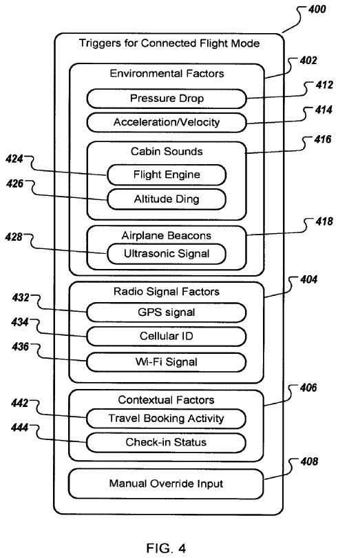 The phone uses contextual information to determine you're about to fly, or just landed.