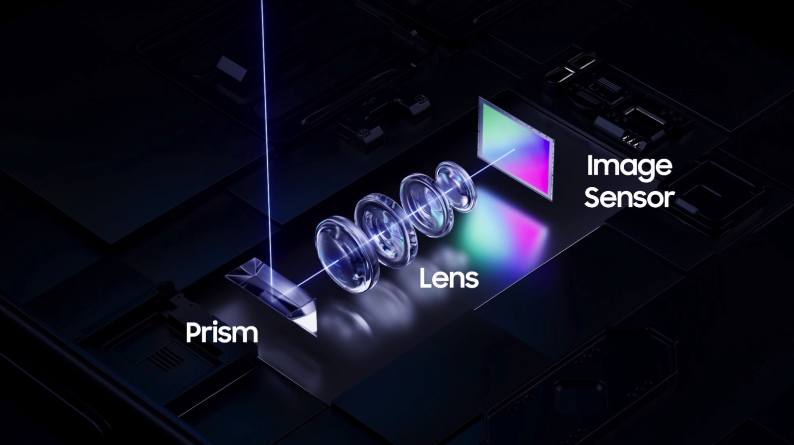 The design of a periscope zoom camera in current phones.